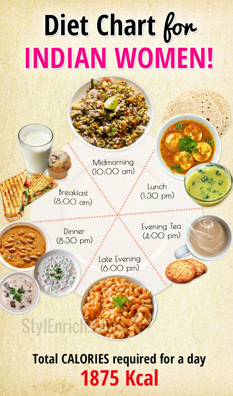 Food Diet Chart For Lady