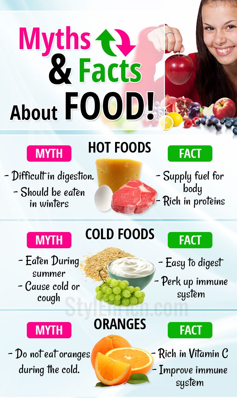 Факт фуд. Facts about food. Food примеры. Food Myths. Facts and Myths about food.