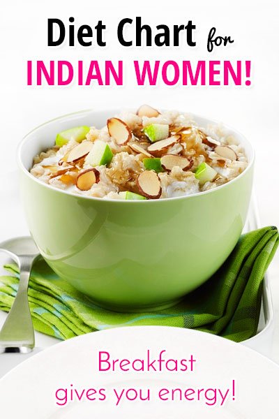 Breakfast for Indian Women
