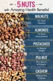 5 Nuts With High Nutrition Value and Health Benefits You MUST Eat!