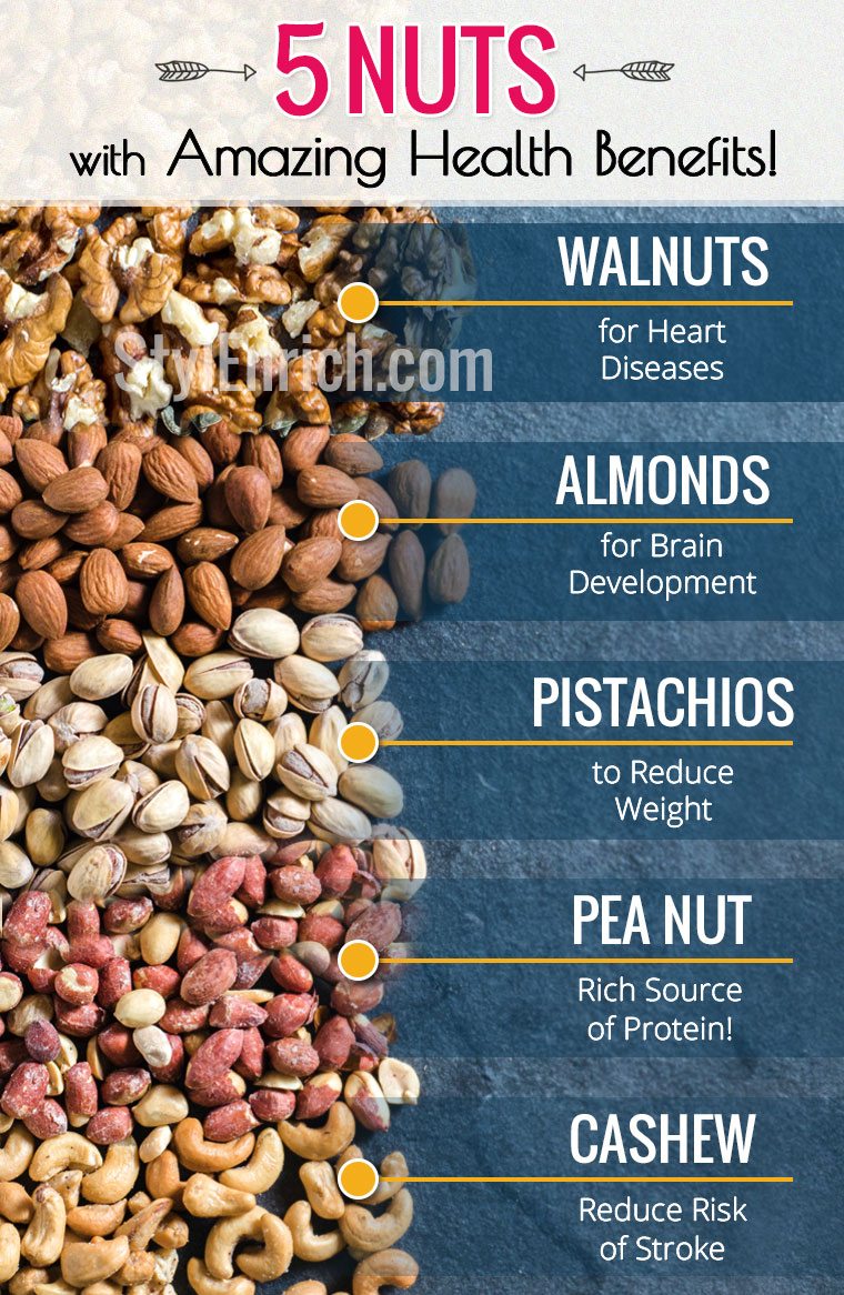Health benefits of nuts