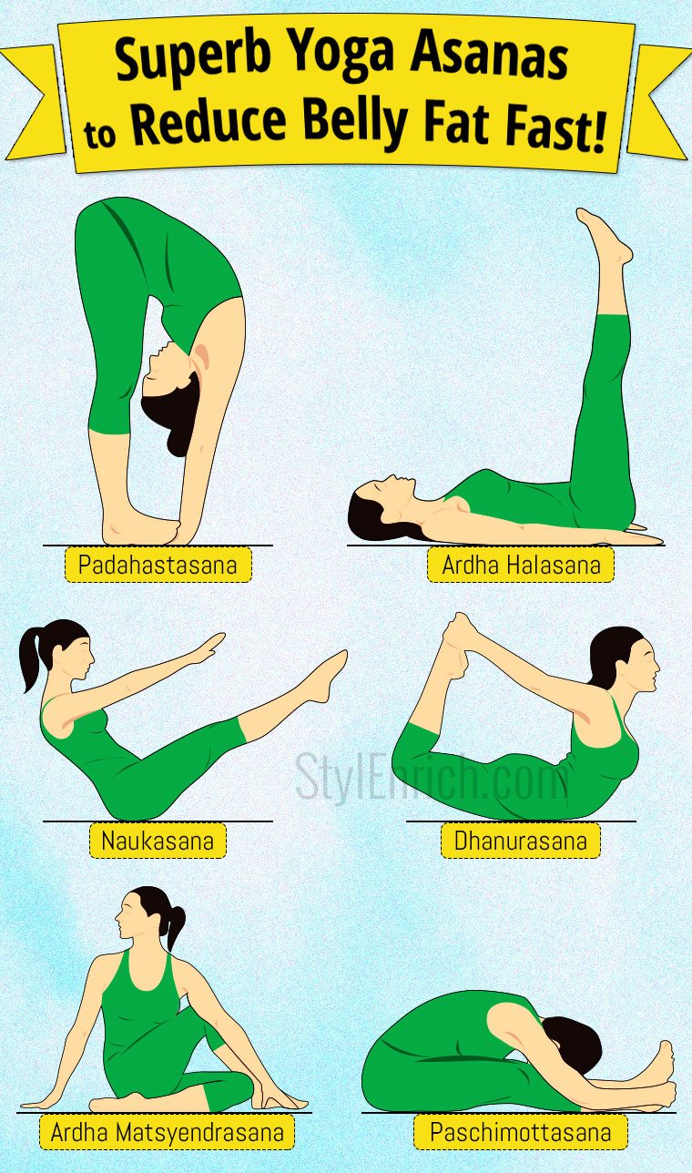 Yoga poses to reduce belly fat fast