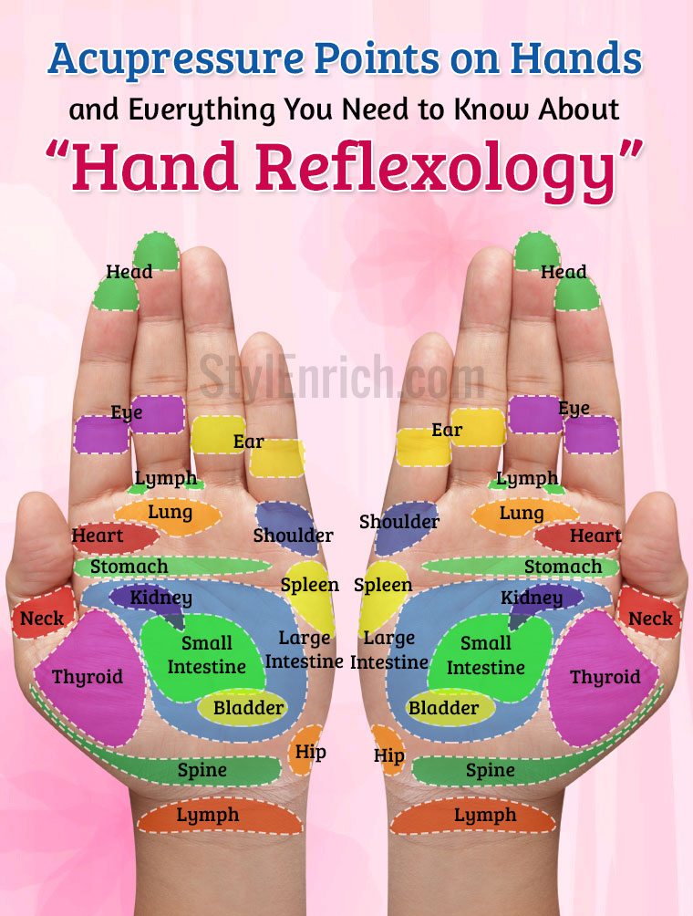 Acupressure points on hands