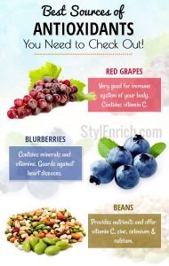 Sources of Antioxidants You Need to Include in Your Diet!