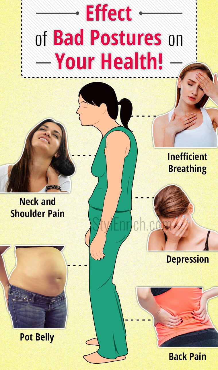 Poor Posture - Its Health Effects & How To Correct It · Dunbar Medical