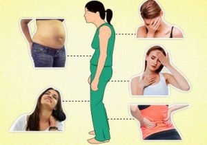 Effects of bad posture