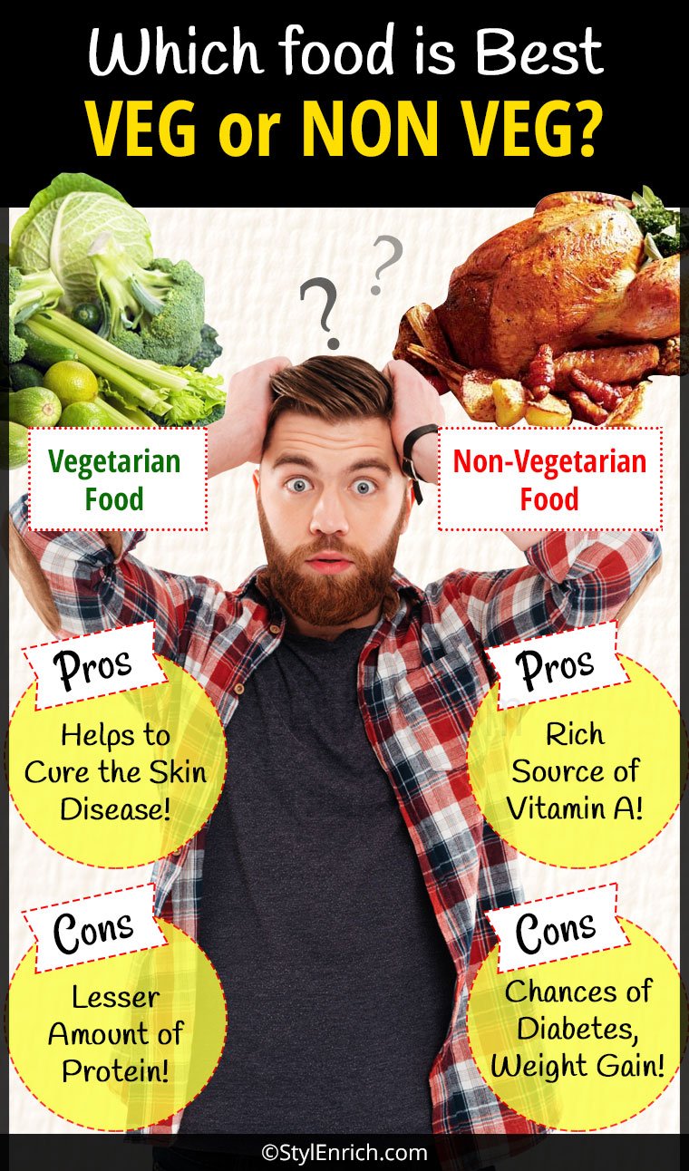 Vegetarian vs Non Vegetarian Diet