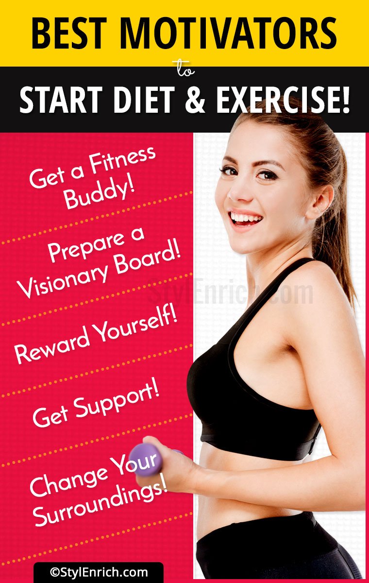 Motivation For Diet & Exercise