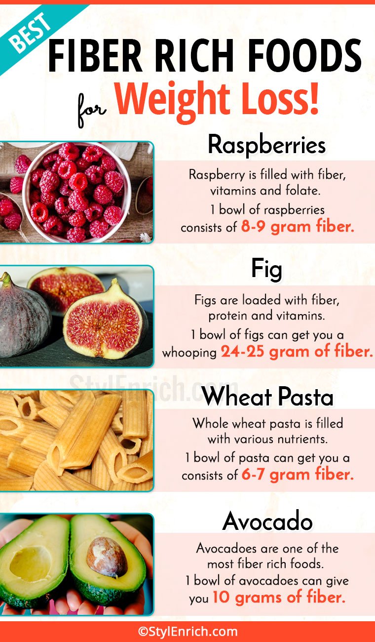 fiber foods chart