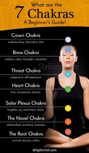 Chakras For Beginners : What are 7 Chakras & How To Balance It!