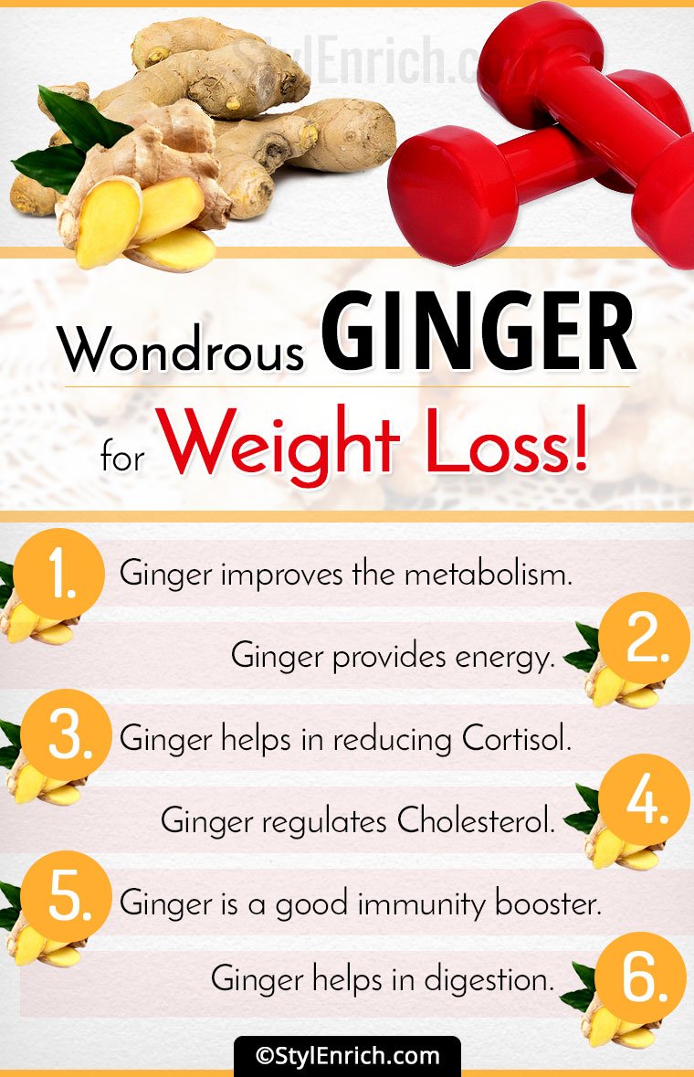 Ginger For Weight Loss 