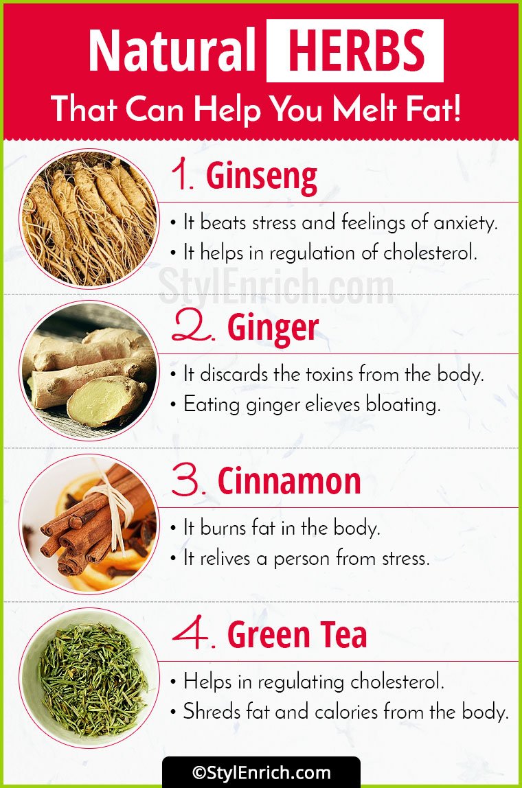 Weight Loss Herbs