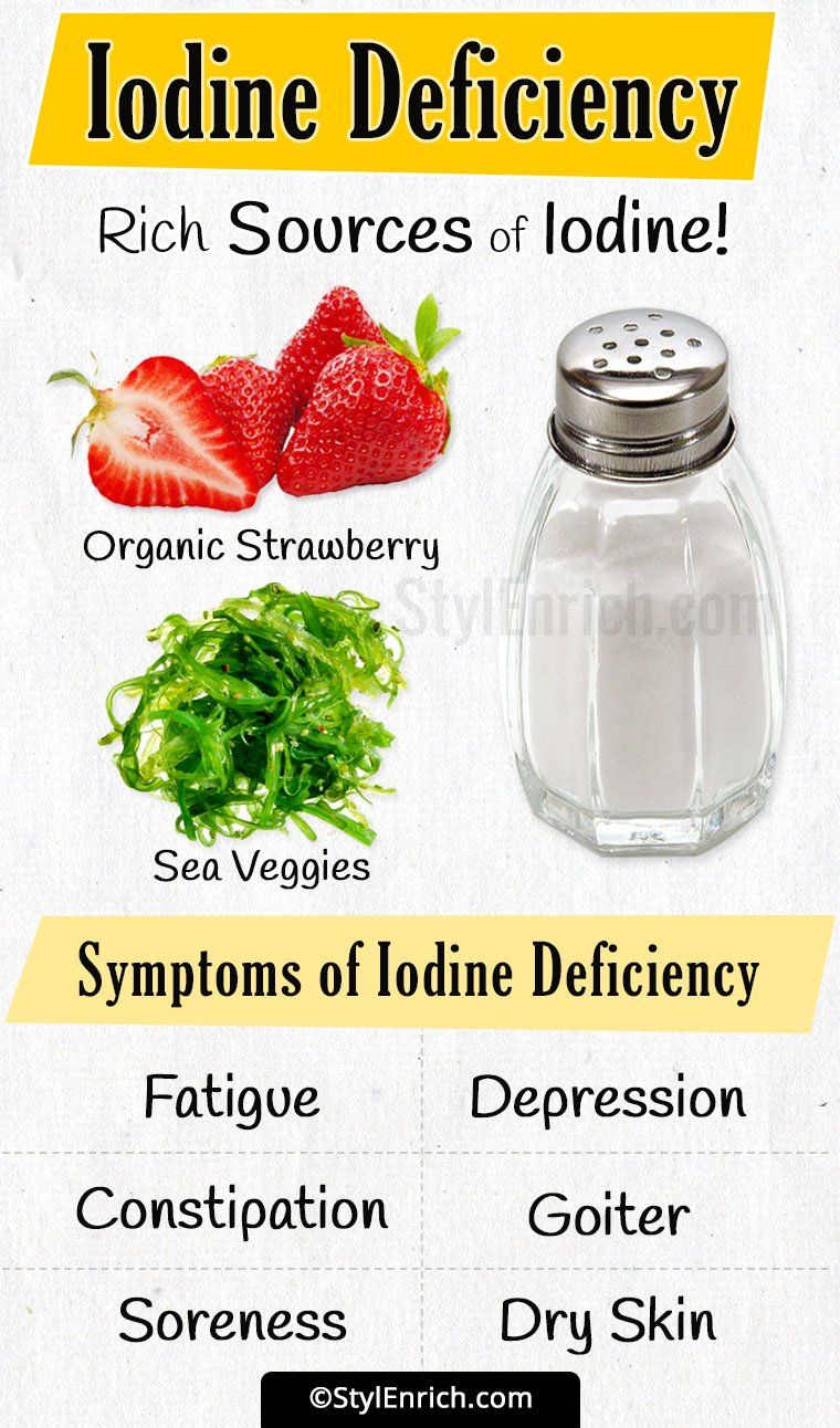 iodine depression