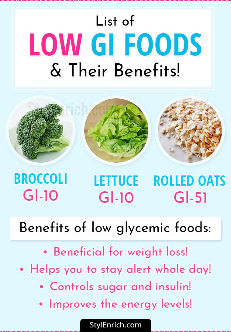 Effect of Food on Blood Glucose Levels