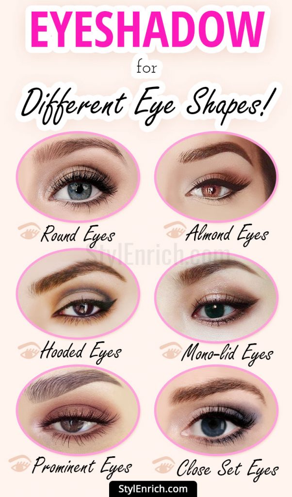 Eyeshadow Step by Step – Get Your Best Eye Look with Simple Steps to ...