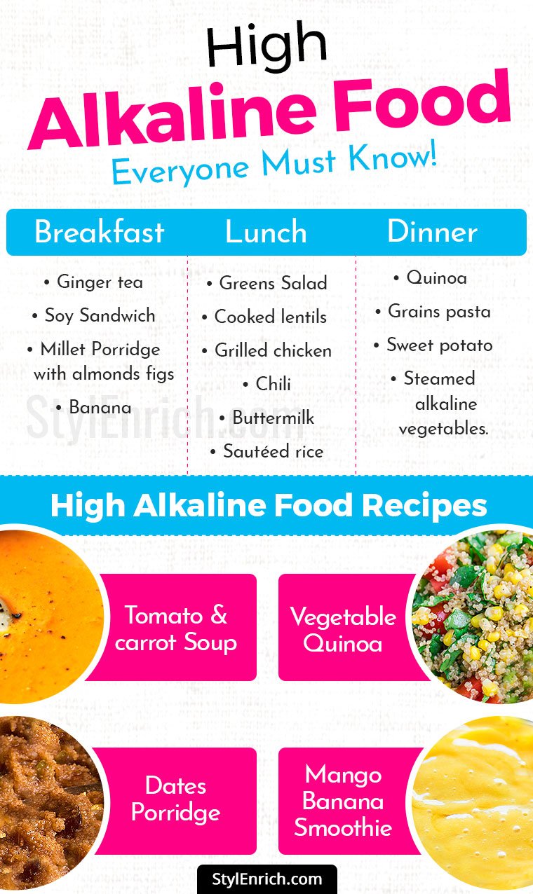 High Alkaline Foods List That Everyone Must Know 