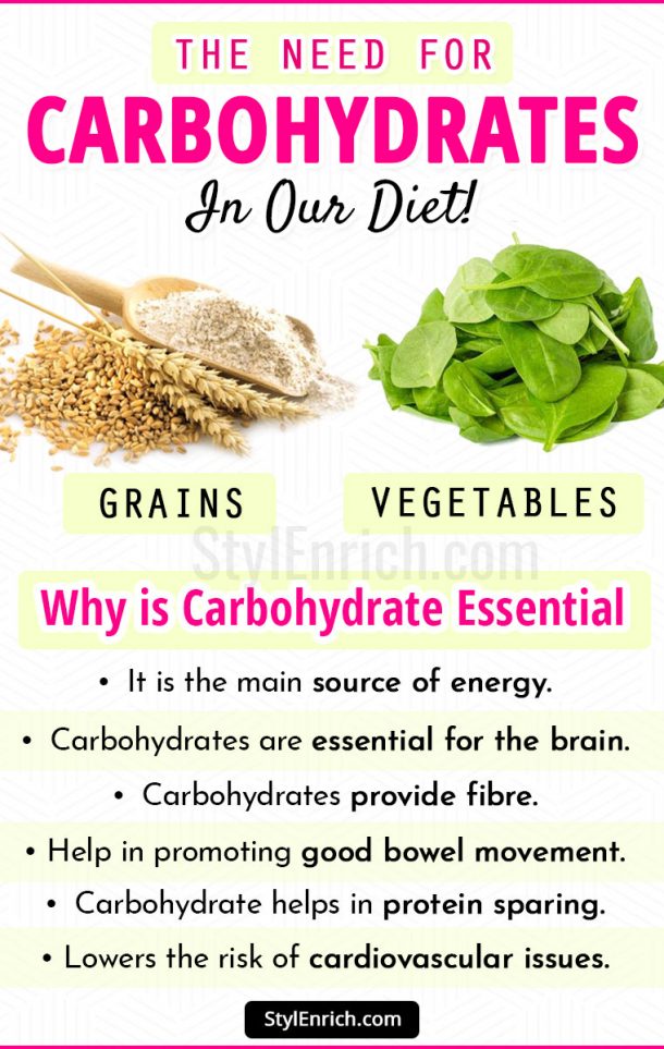 why-do-we-need-carbs-in-our-diet-let-s-know