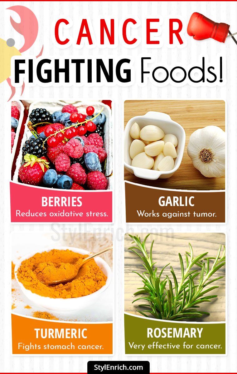 Anti-Cancer Foods