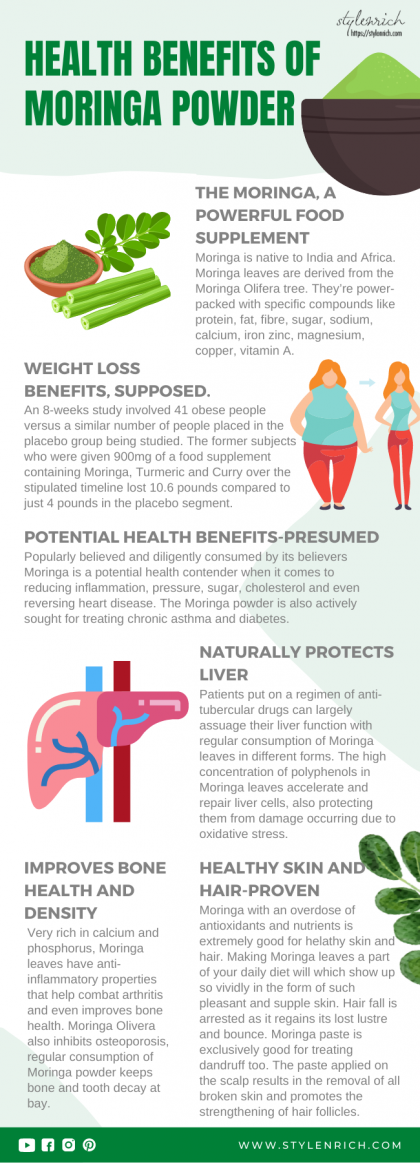 Amazing Health Benefits of Moringa Powder