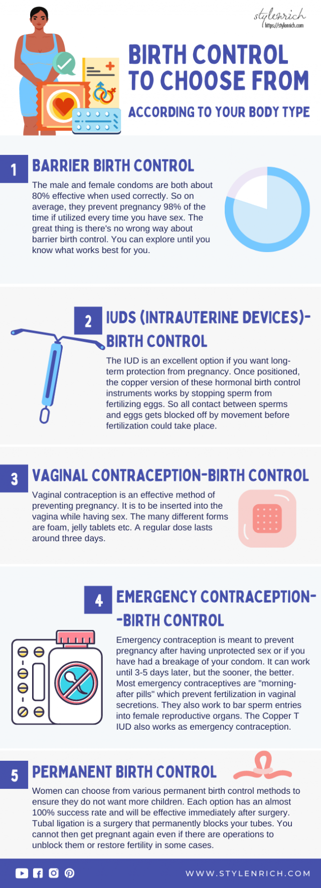 Birth Controls Methods You Should Be Aware Of