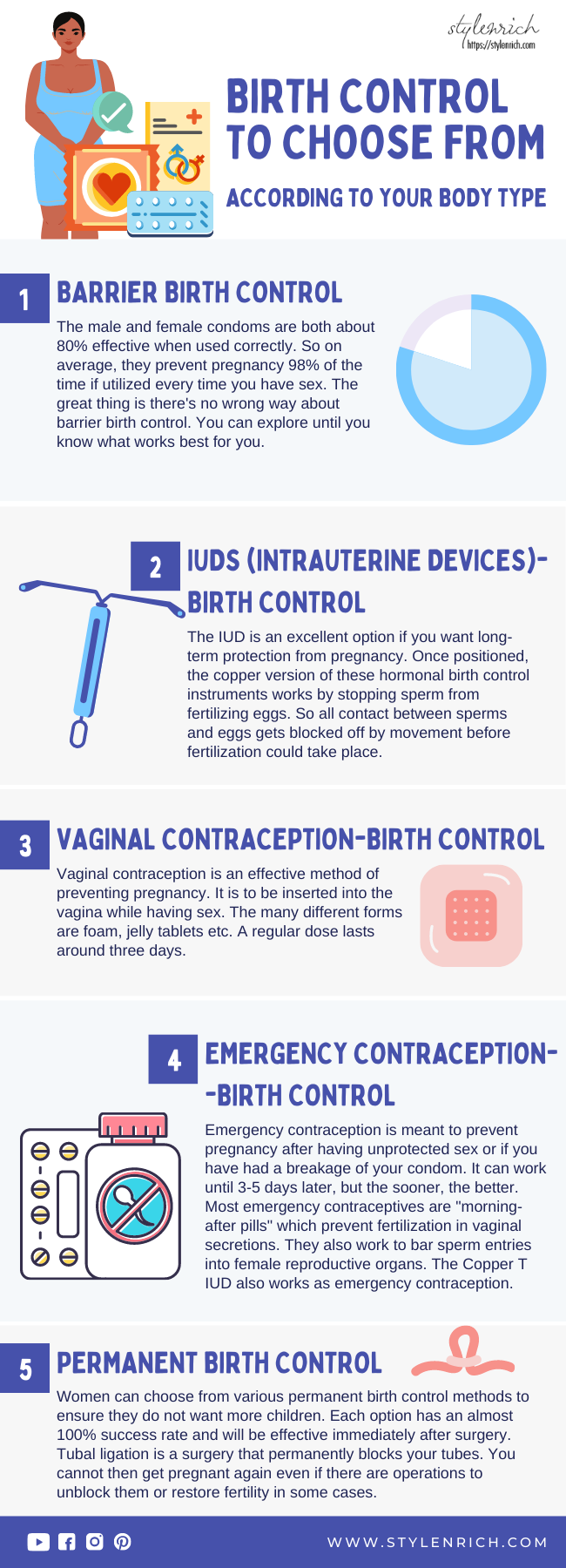 Birth Controls Methods You Should be Aware of!